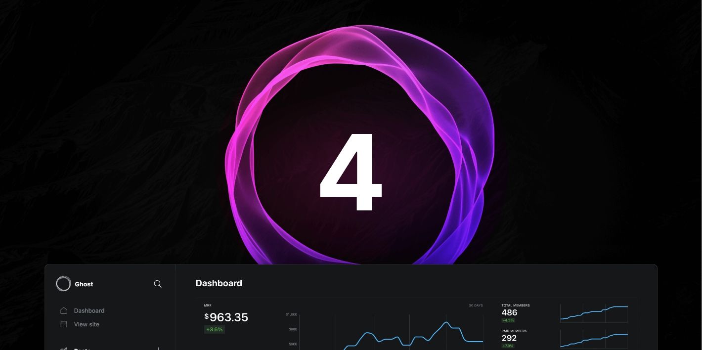 Ghost添加外链图片